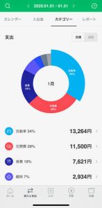 1月支出カテゴリー別