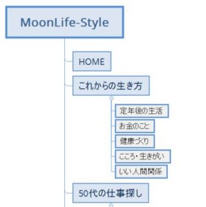 カテゴリー設計_カテ