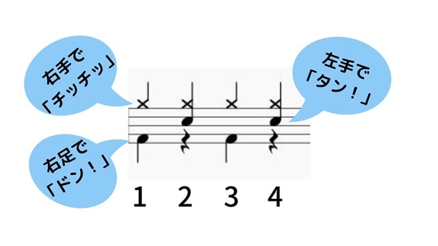 8beat音符と手足